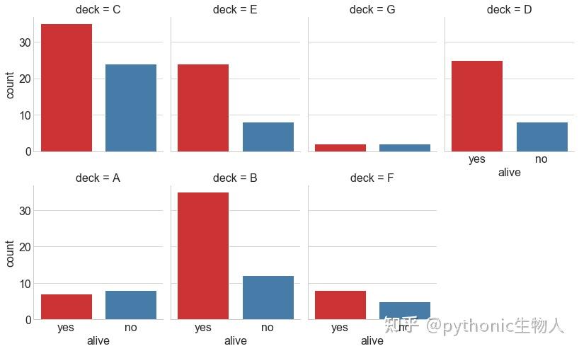 python可视化48|最常用11个分布(Distribution)关系图 - 知乎