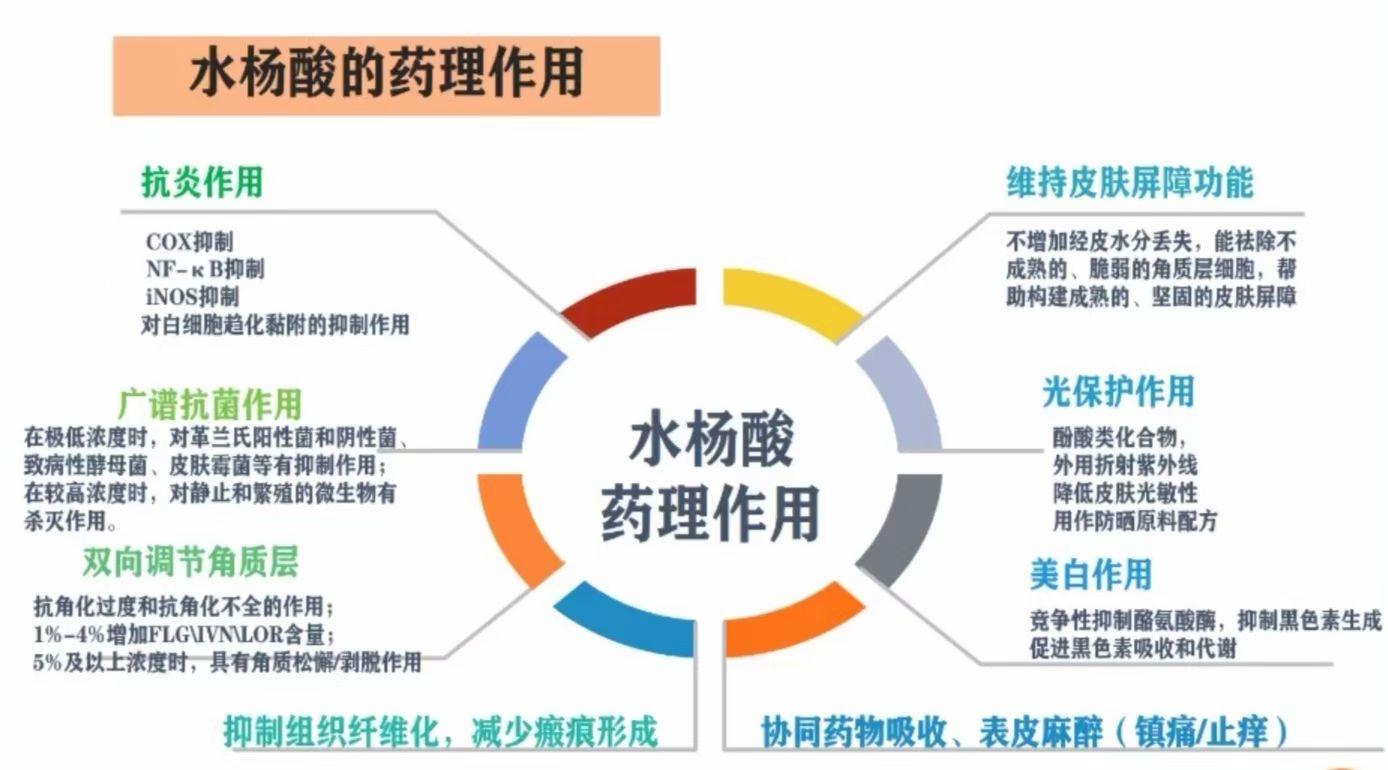 水杨酸的作用和功效图片