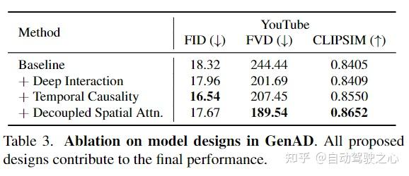 端到端大一统前夕?GenAD:LLM和轨迹规划全搞定(上海AI Lab力作) - 知乎