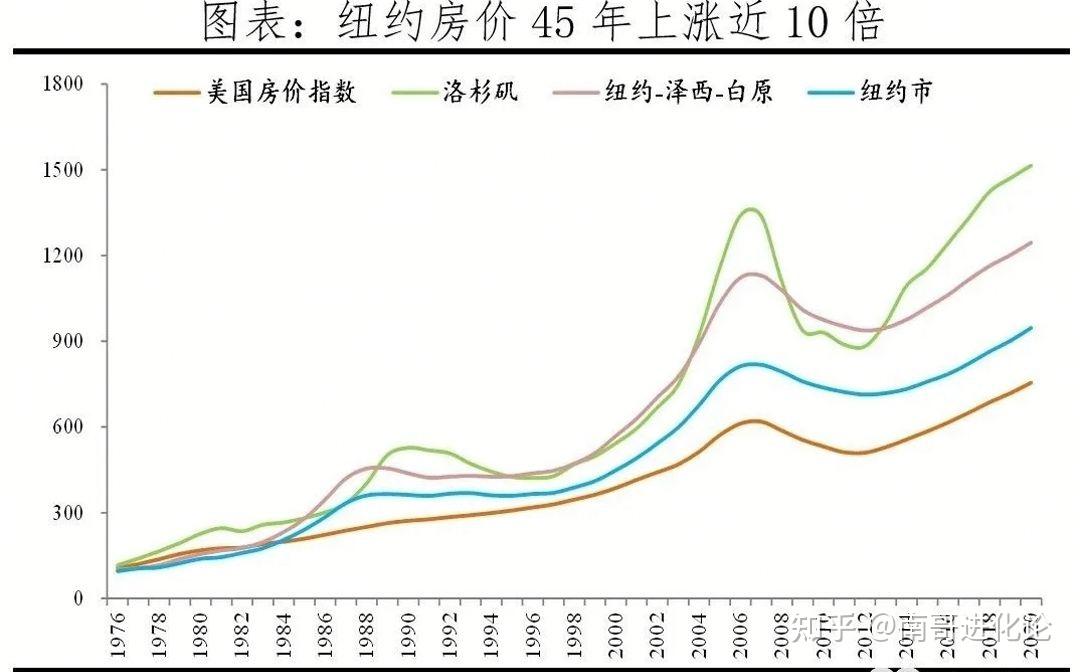 房价长期上涨本质是货币无限超发