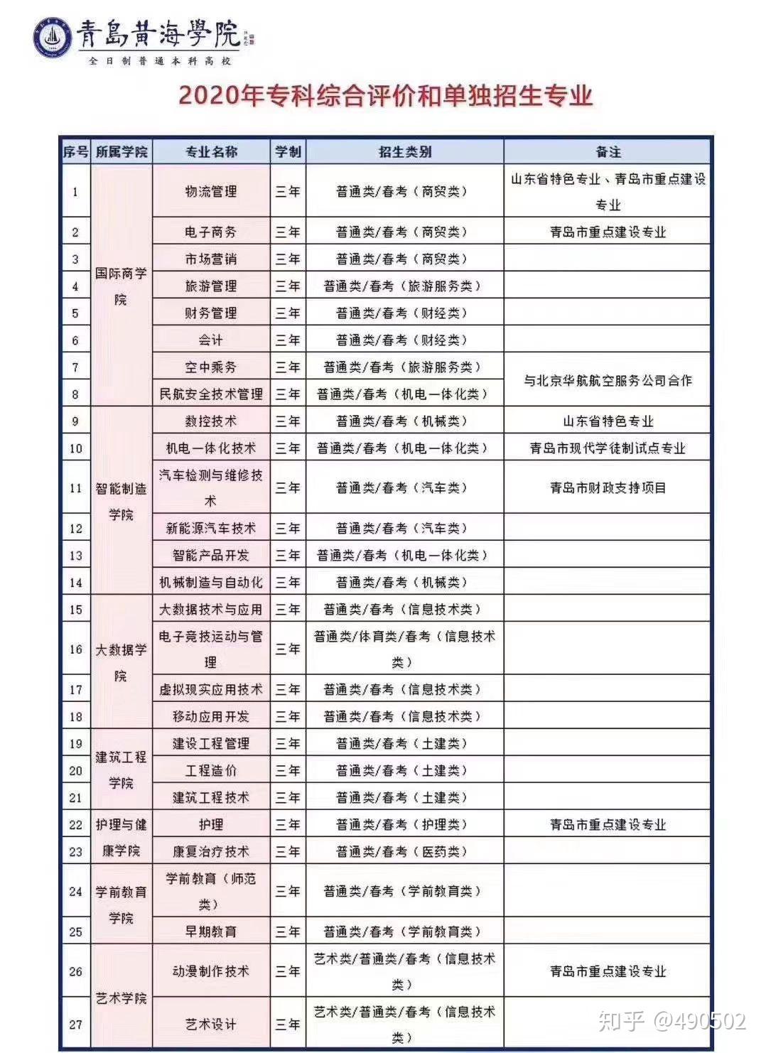 青岛黄海学院不同专业的学费如何杂费多少