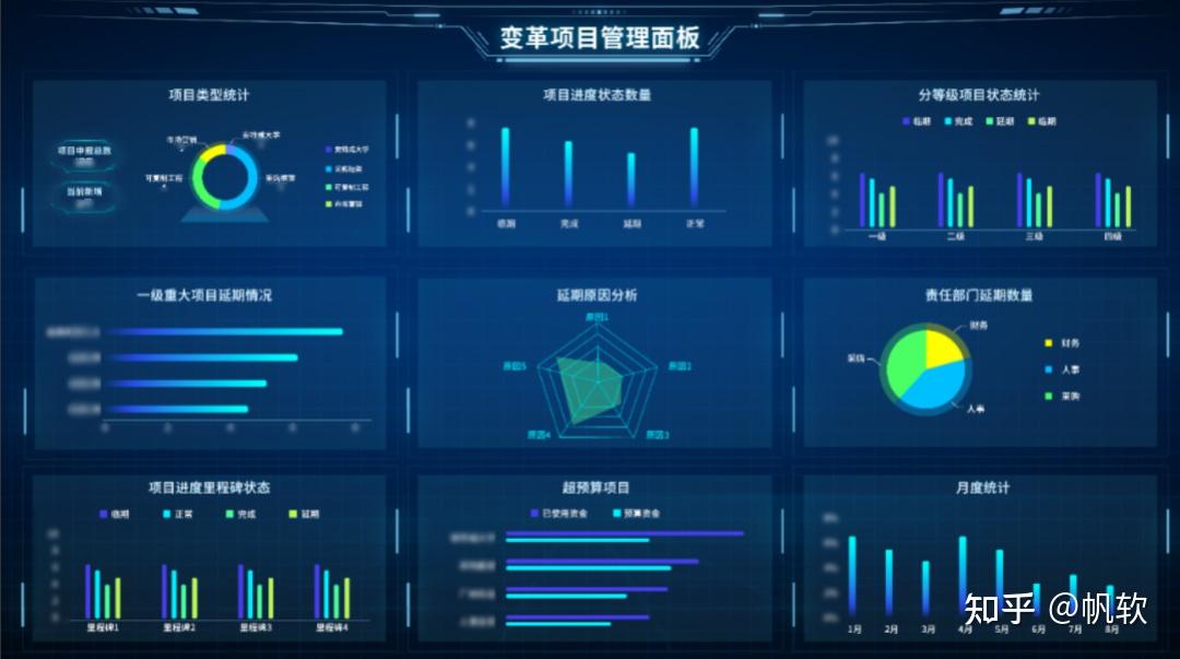 安特威看年入过9亿的阀门企业如何用帆软全套产品建设bi体系实现秒级