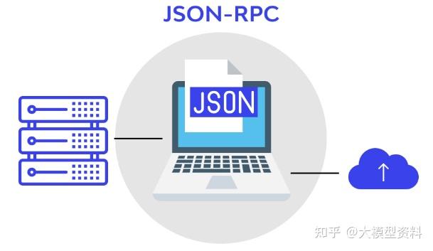 Json Rpc Mcp Tools 一文读懂 MCP——从起源到应用,解锁 AI 的“万能接口” - 知乎