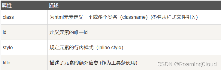 HTML知识汇总——速查手册 - 知乎