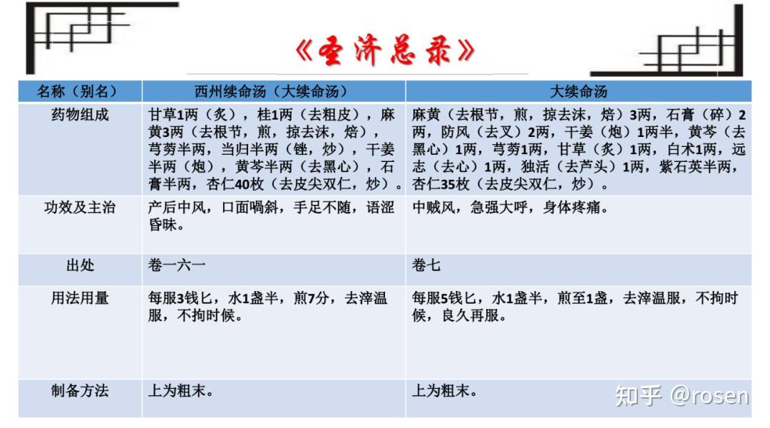 马新童：续命汤类方的研究及详解 - 知乎