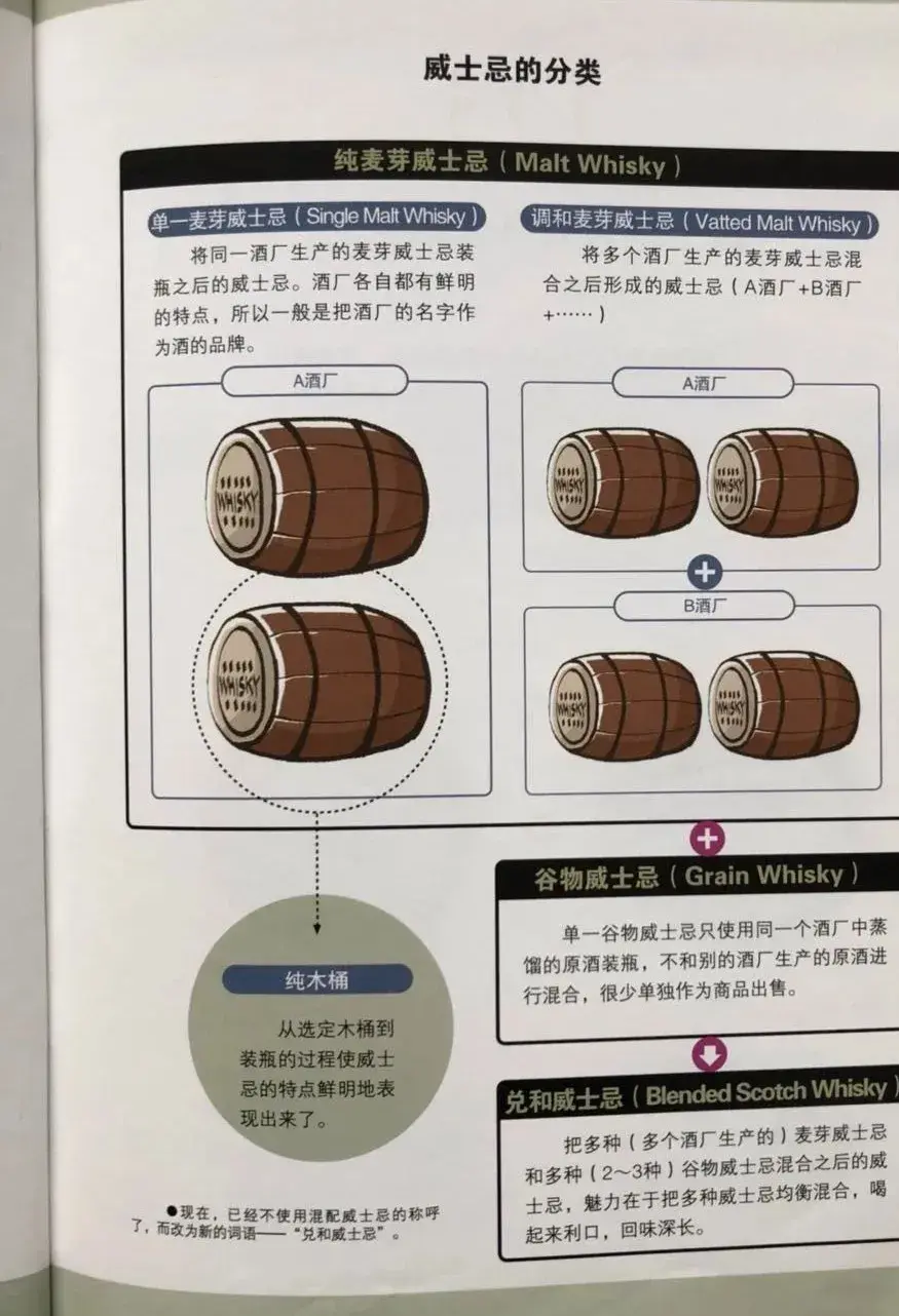 影响威士忌酒风味的有哪些因素?