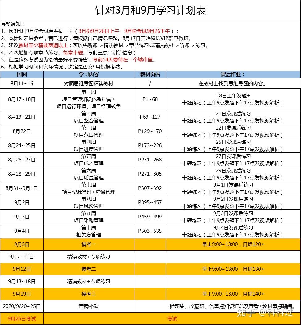 2020年pmp考试针对3月和9月学习计划表