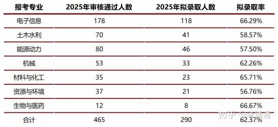 清华大学非全日制博士项目盘点 - 知乎