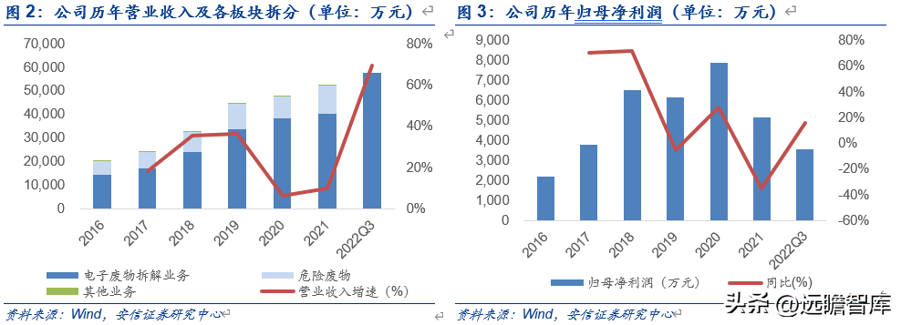 互联网回收的盈利模式，互联网+回收模式赚钱盈利拆解