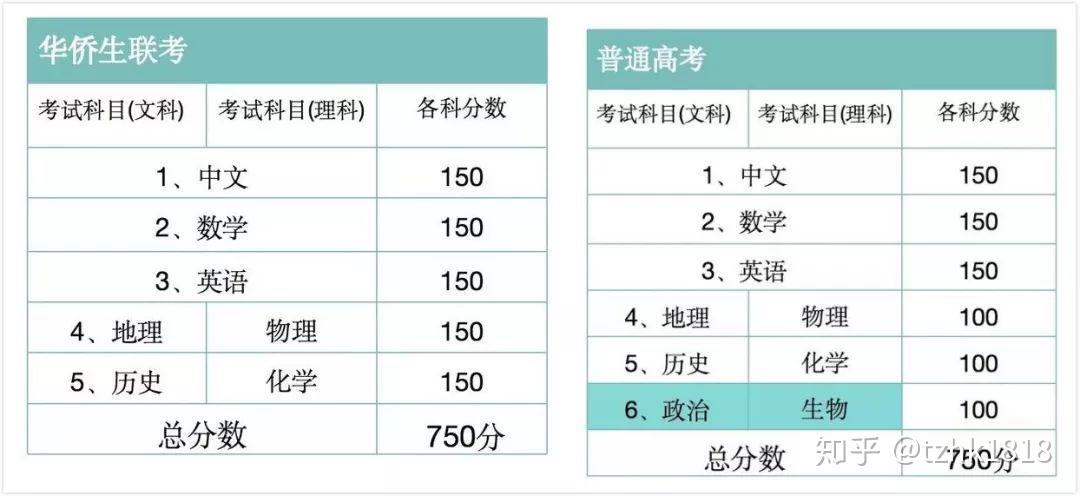 海外房产投资动态：如何抓住全球机遇