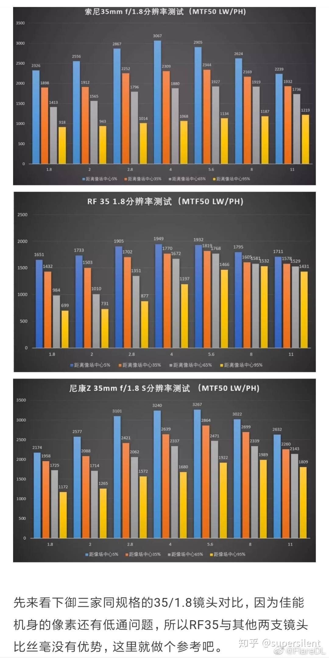 鏡頭買賣,收購鏡頭