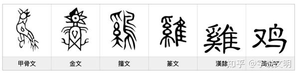 鸡——每日一字·隹部字 - 知乎
