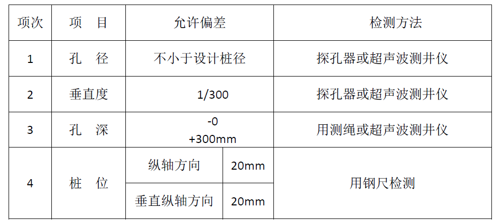 不要告诉别人(何为钻孔灌注桩?简述泥浆护壁钻孔灌注桩的施工过程)钻孔灌注桩泥浆护壁的作用,(图14) 不要告诉别人(何为钻孔灌注桩?简述泥浆护壁钻孔灌注桩的施工过程)钻孔灌注桩泥浆护壁的作用,(图14)