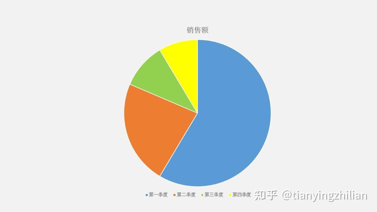 PPT图表美化篇 | 教你如何打造个性化的PPT图表 - 知乎