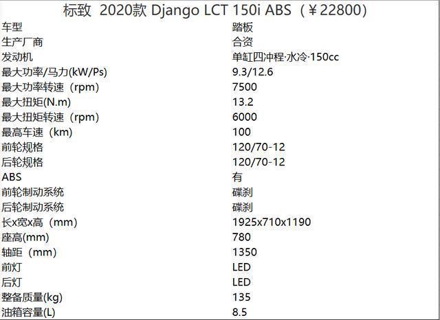 代步有态度6款轻奢小排量踏板摩托车推荐