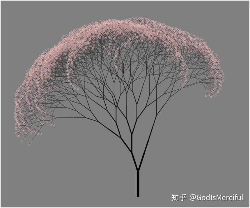 如何在 matlab 中实现樱花树的动画效果? - 知乎