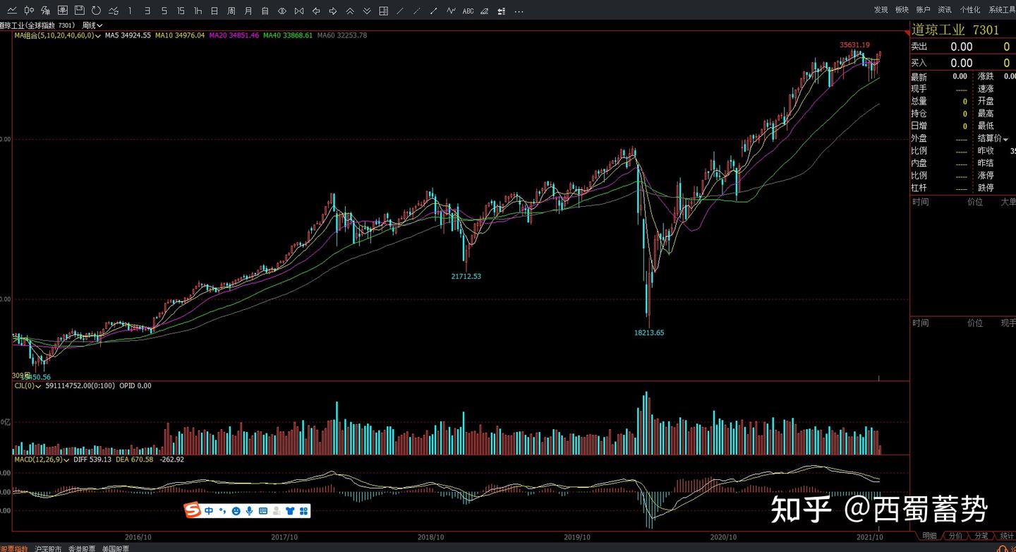 做空印度时机到了？印度股民开户暴增- 知乎