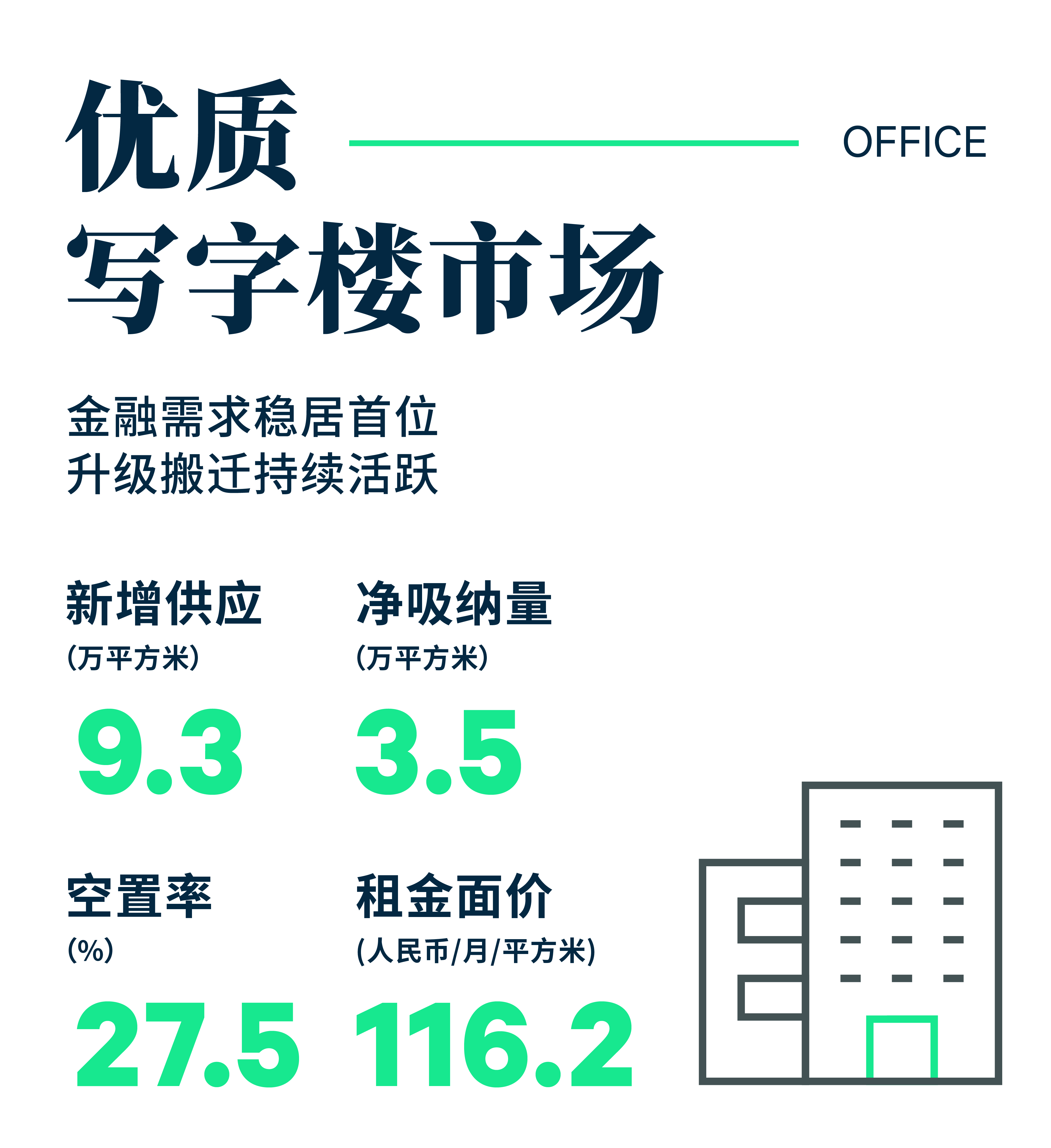 2023年第一季度南京房地产市场回顾 - 知乎