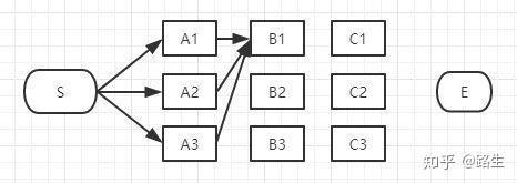 维特比算法超通俗实例 维特比算法超通俗实例