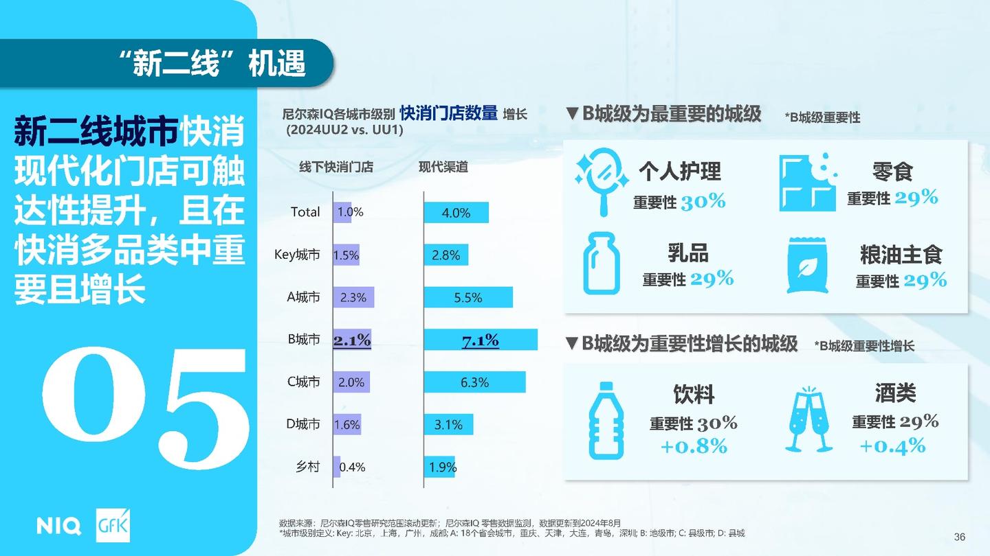 2025中国消费者展望报告 - 知乎