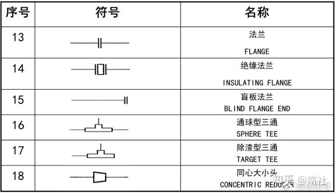 工艺管道设计图例