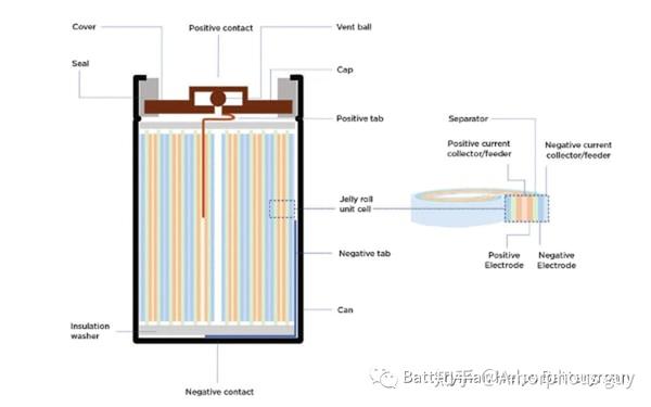 [4680电池]一文了解特斯拉Tesla 4680电池的全新极耳设计 - 知乎