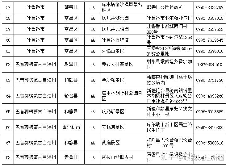 新疆新增13家国家4a级景区内附全疆4a级景区名录