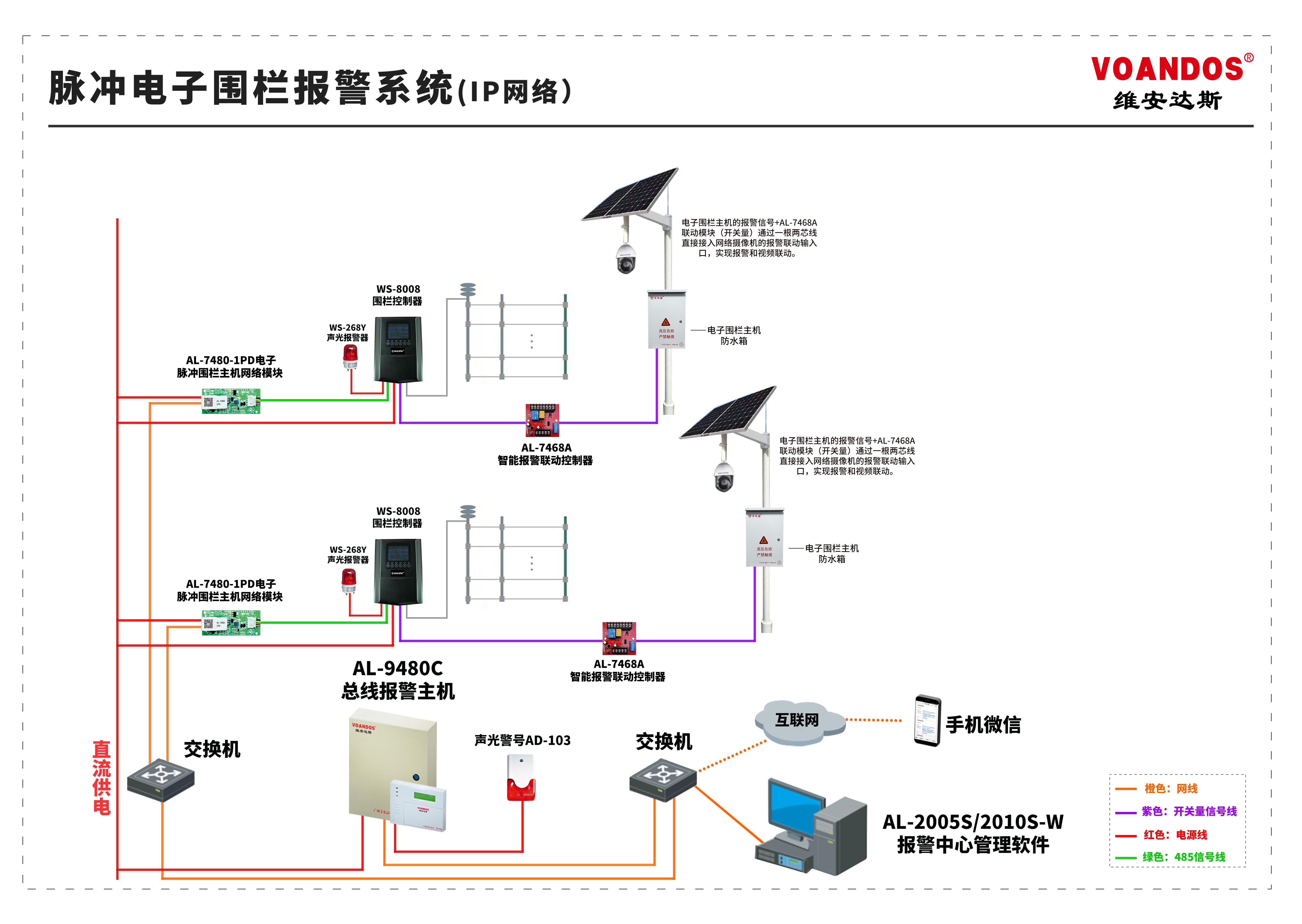 【安防】广州艾礼富电子脉冲电子围栏在防盗报警系统的应用 - 知乎