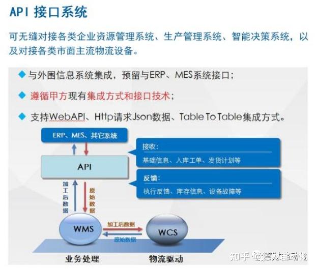 如何通过进销存系统打破传统管理瓶颈？