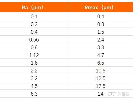 表面粗糙度Ra，你真的了解它吗？ - 知乎