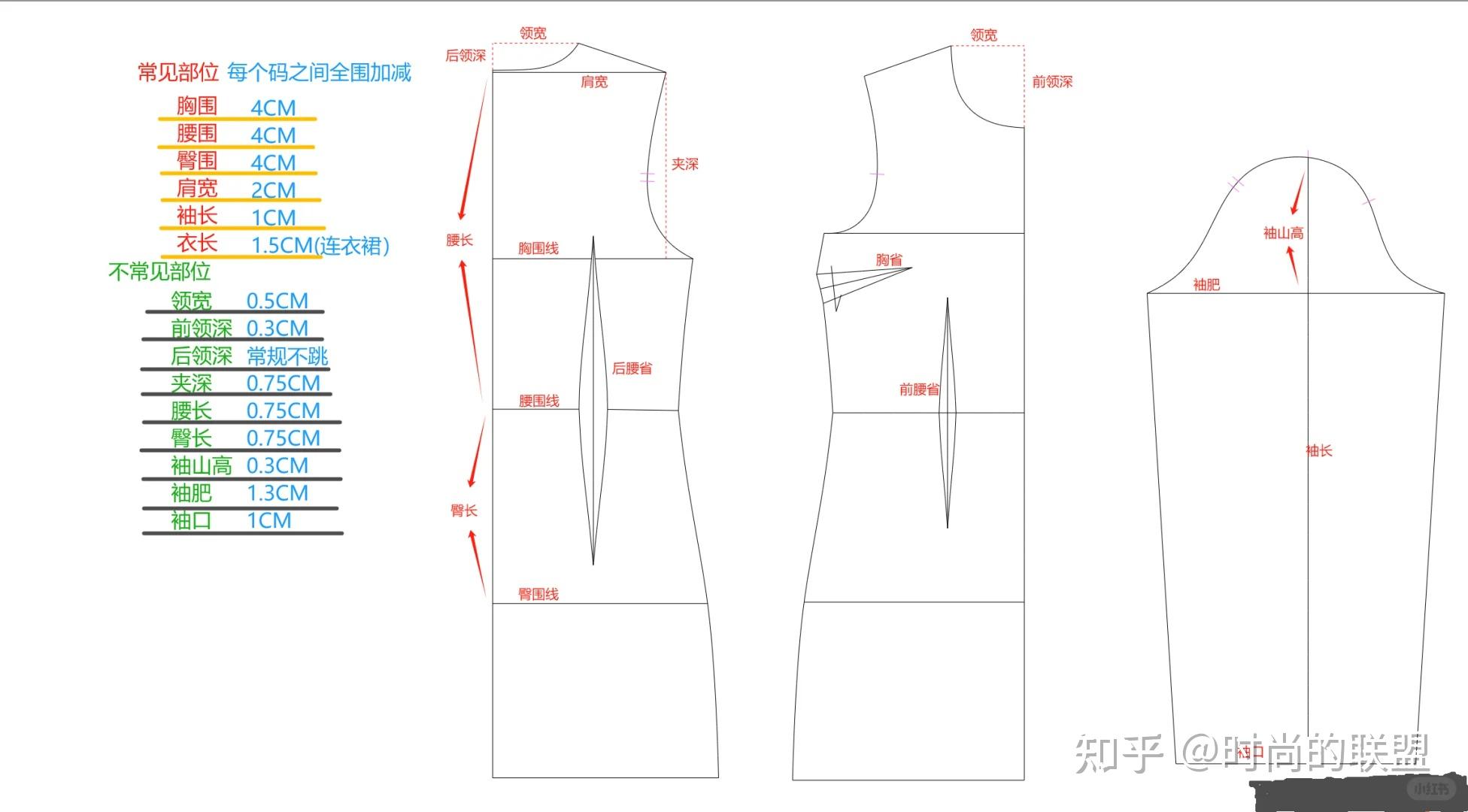 在家自己做衣服，需要学会的码数调整技巧 - 知乎