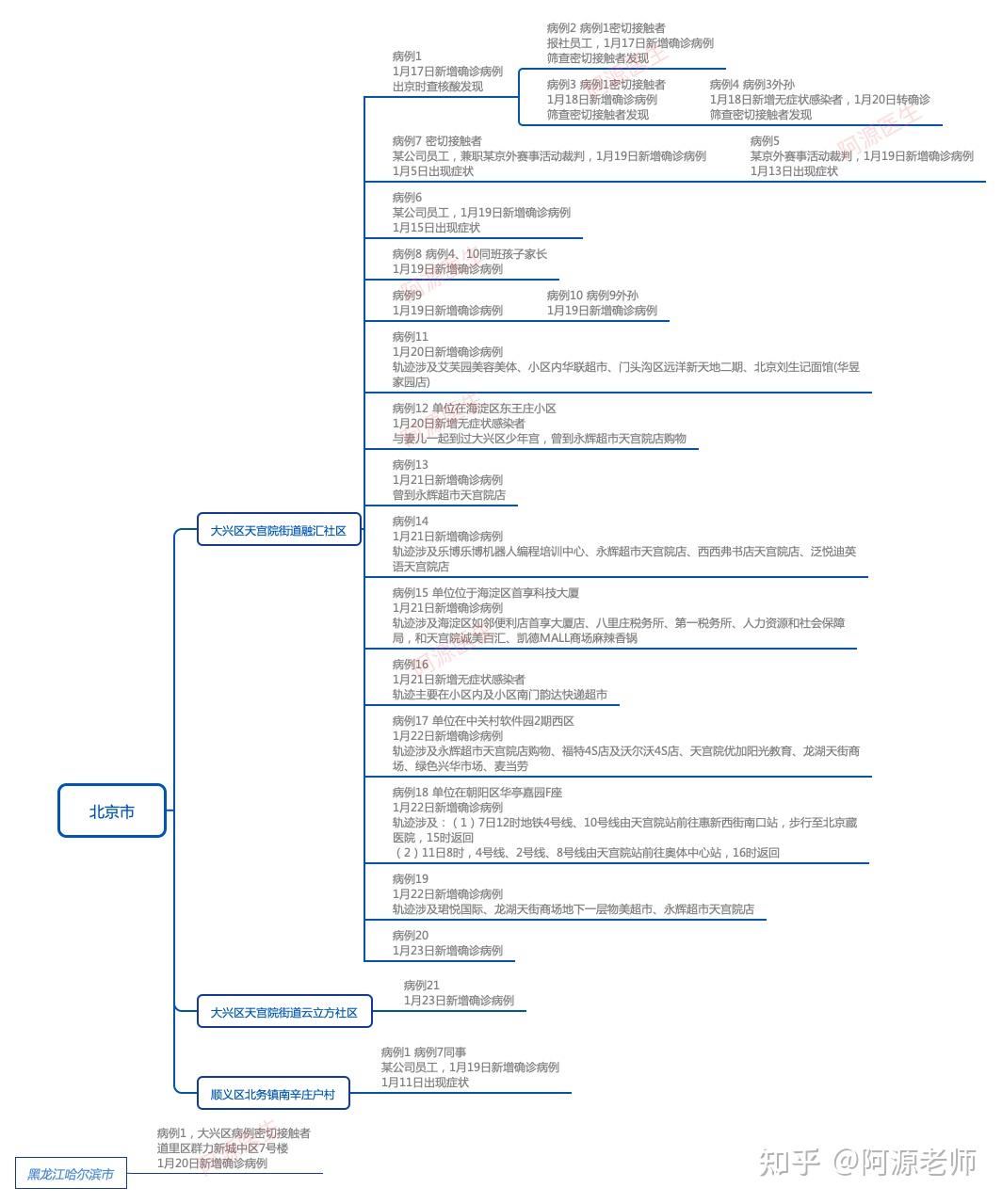 (31省份新增75例本土病例) (31省份新增75例本土病例)