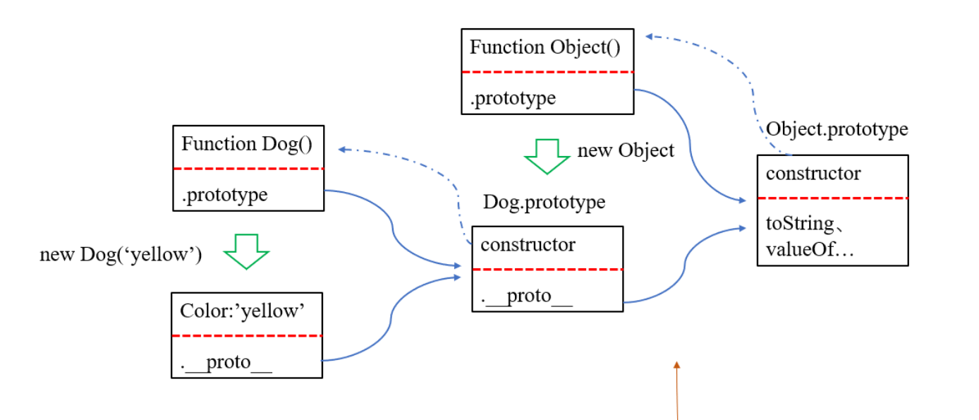 arr的reverse方法是在哪里定义? - 知乎