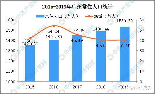 深圳人口增长_深圳人口增长趋势图