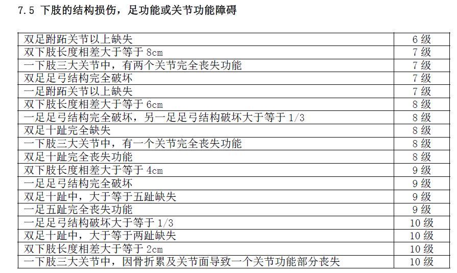 左侧胫骨干粉碎性骨折算伤残么可以定为几级伤残
