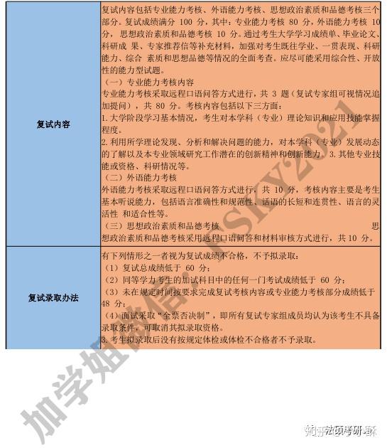 哈尔滨商业大学录取查询(哈尔滨商业大学录取查询官网入口)