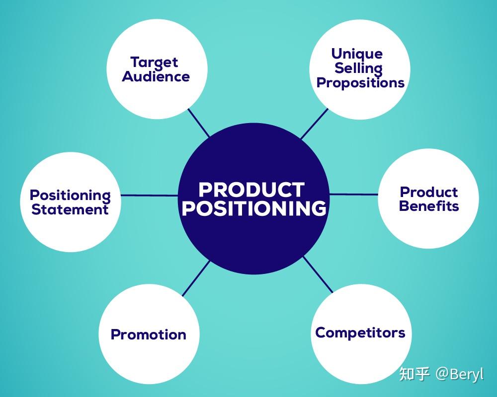 What Is Strategic Positioning Example