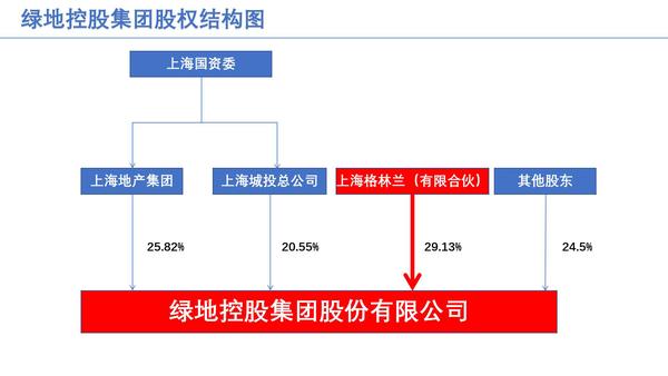 如何用0万控制1700万的公司 并源源不断吸引投资人 知乎
