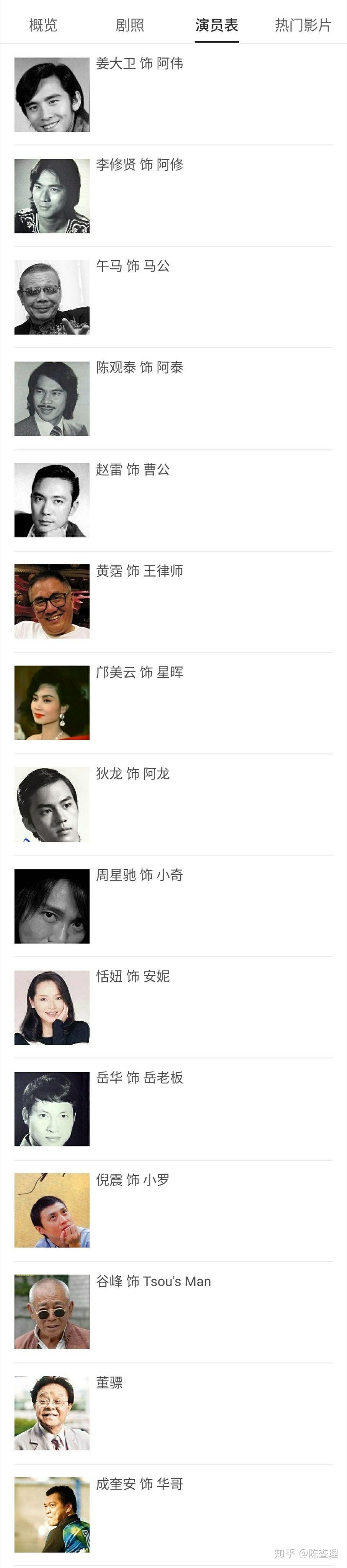 如何评价张彻在香港电影史的地位？ - 知乎