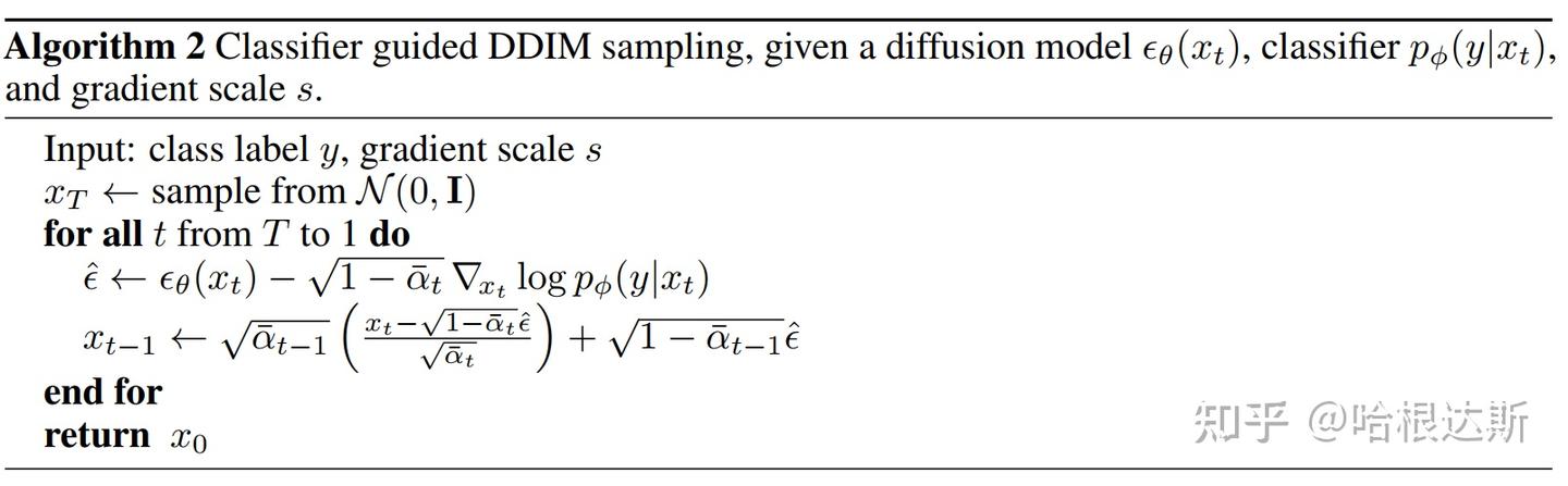 深入浅出超详解之-Diffusion Models Beat GANs on Image Synthesis-控制Diffusion ...