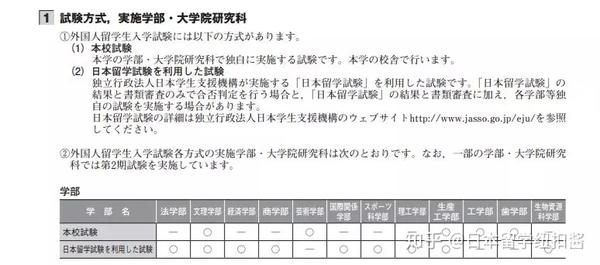 考学须知 日 东 专 驹 出愿详解 知乎