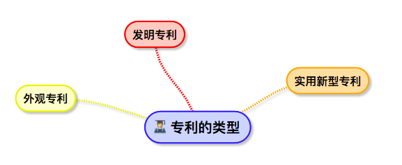 申请专利一个多少钱?一篇了解2023年专利收费标准及申请流程 - 知乎