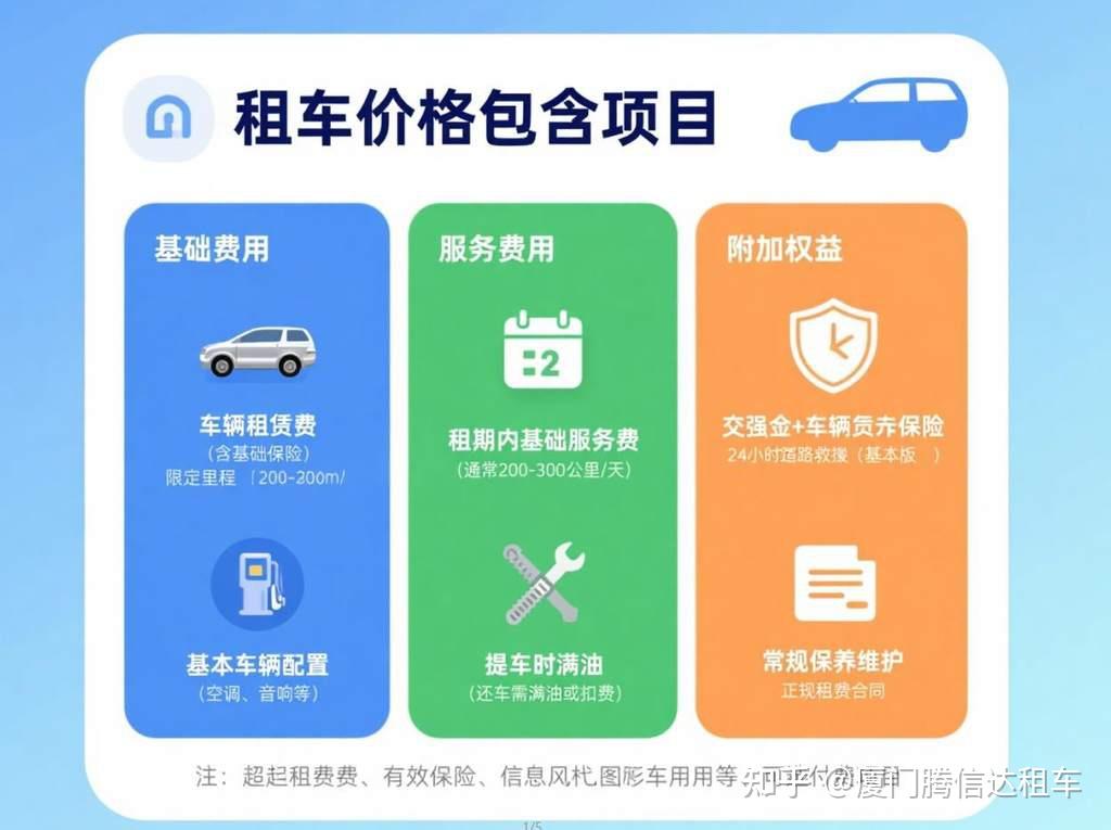 【图文】厦门租车价格!2026新手避坑指南,看清费用再下单