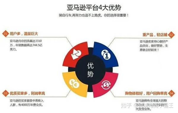 如何从零起步，个人能否成功开展跨境电商业务？