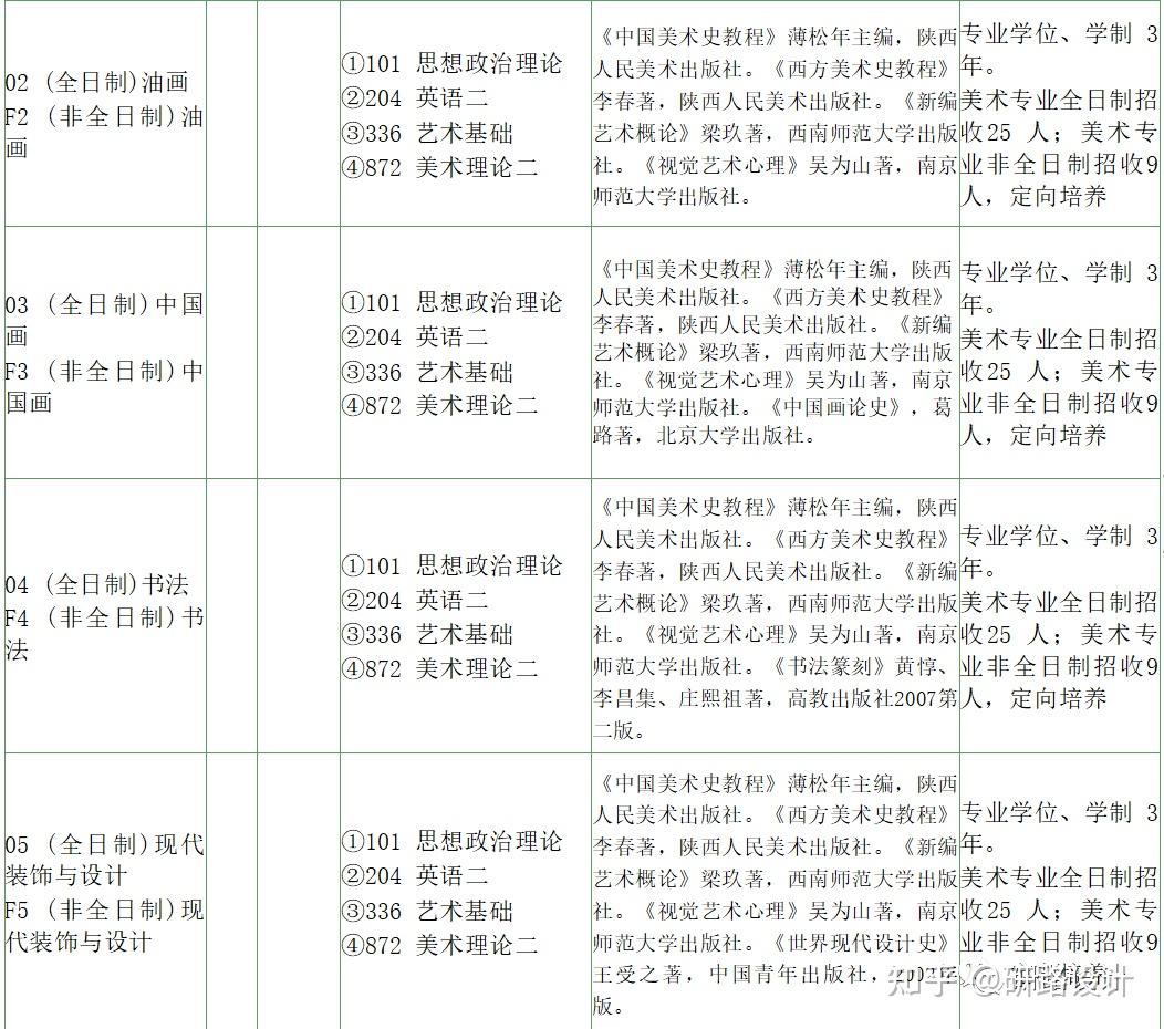 南京大学艺术学院硕士研究生招生考试参考书目