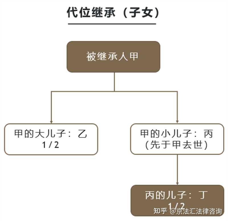 家族财富安全与传承/继承规划 - 知乎
