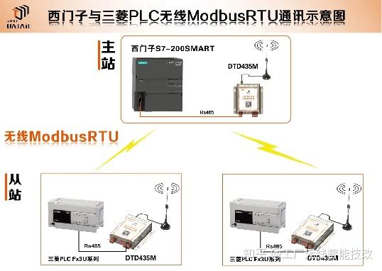 Modbus调试软件--modbuspoll、modscan和modsim使用详解 - 知乎