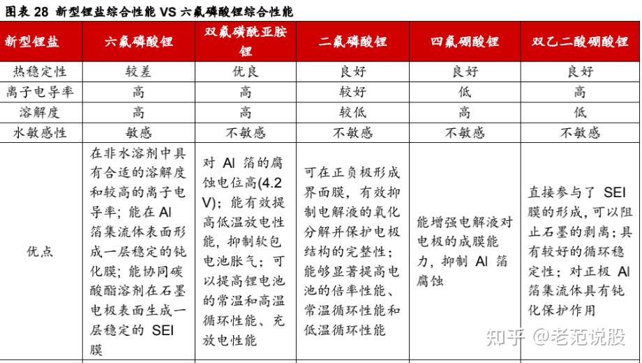 全球六氟磷酸锂龙头多氟多深耕电解液溶质筑新材料产业平台