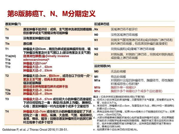 恶性肿瘤是怎么分期的？有没有通用的方法？ - 知乎