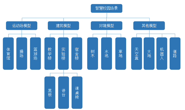 智慧校园的3D全景漫游技术实践 ThingJS